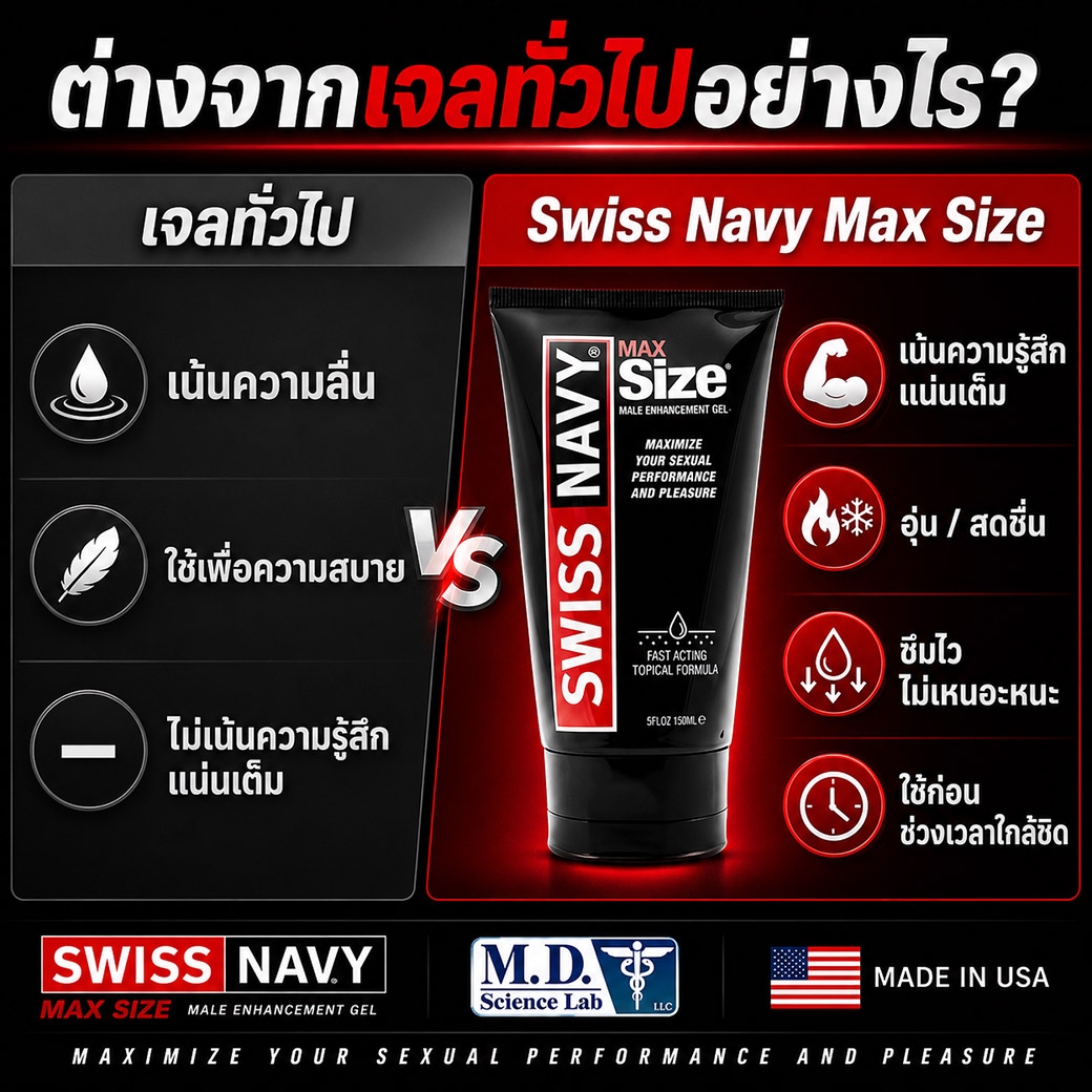 เปรียบเทียบ Swiss Navy Max Size Cream กับเจลทั่วไป โดยเน้นความรู้สึกแน่นเต็ม ซึมไว และอุ่นสดชื่น