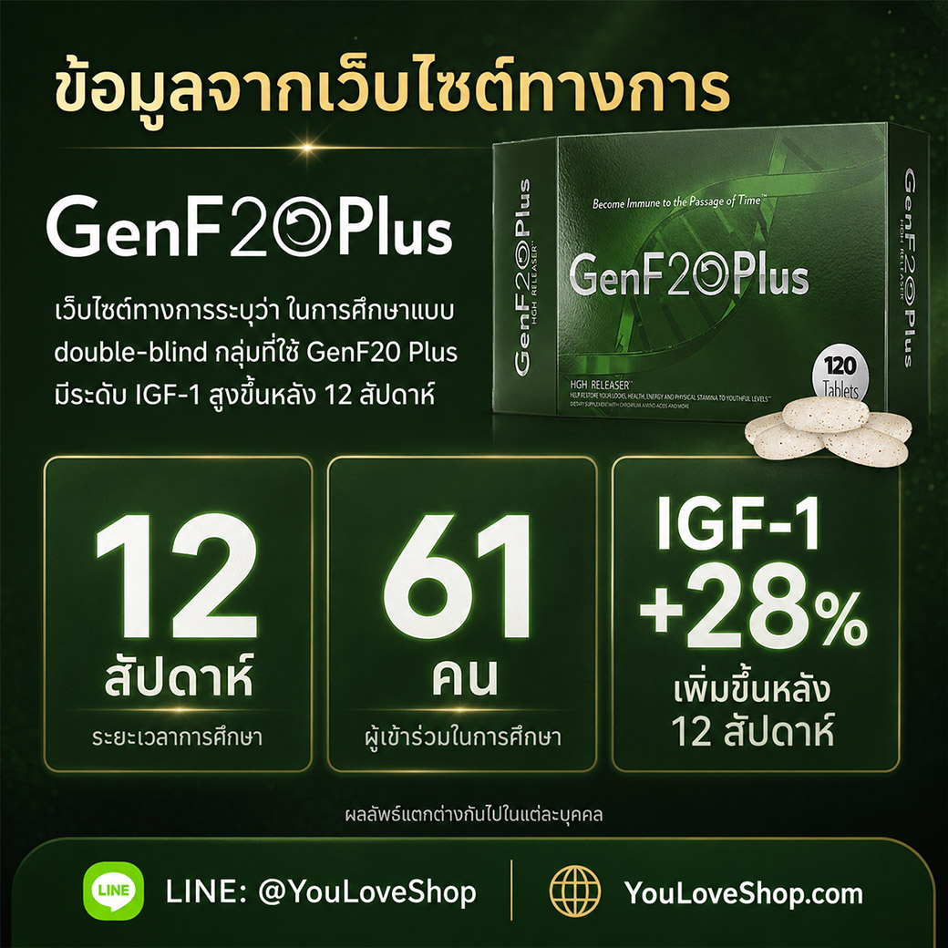 ข้อมูลจากเว็บไซต์ทางการ GenF20 Plus ข้อมูลจากเว็บไซต์ทางการ GenF20 Plus กล่าวถึงการศึกษา 12 สัปดาห์ ผู้เข้าร่วม 61 คน และ IGF-1