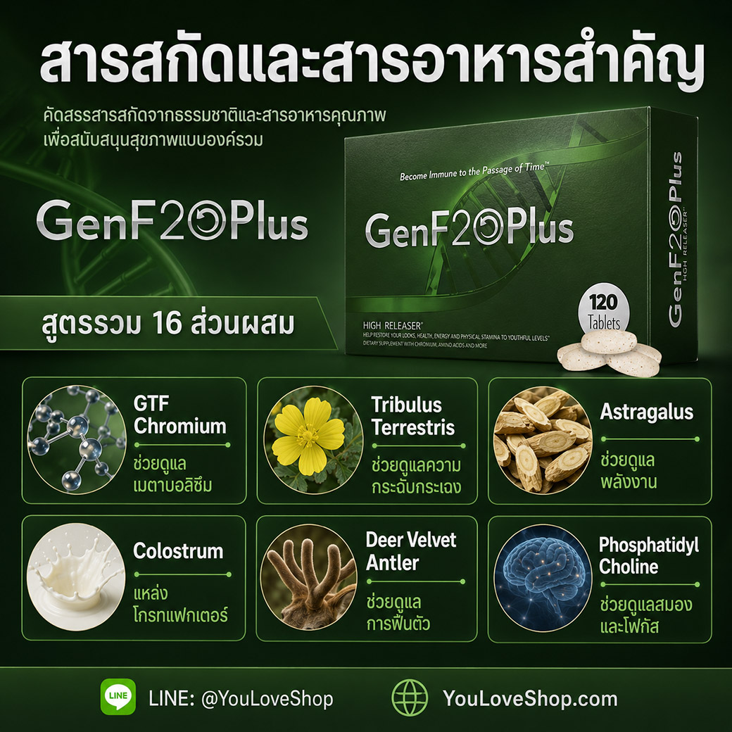 GenF20 Plus Supplement Facts 16 Ingredients ข้อมูล Supplement Facts ของ GenF20 Plus บรรจุ 120 Tablets มี 30 Servings และ 16 Ingredients