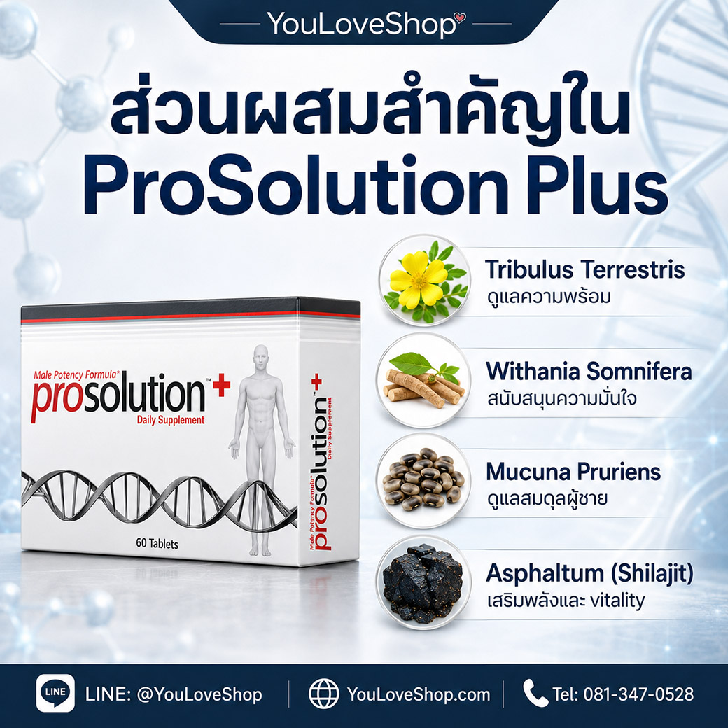 ภาพส่วนผสมสำคัญของ ProSolution Plus เช่น Tribulus Terrestris Withania Somnifera Mucuna Pruriens และ Asphaltum